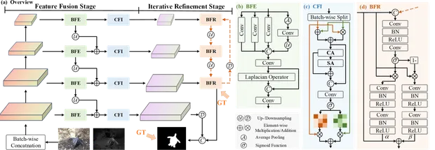 Overview of Toward Unified Cross-Modal Camouflaged Object Detection.